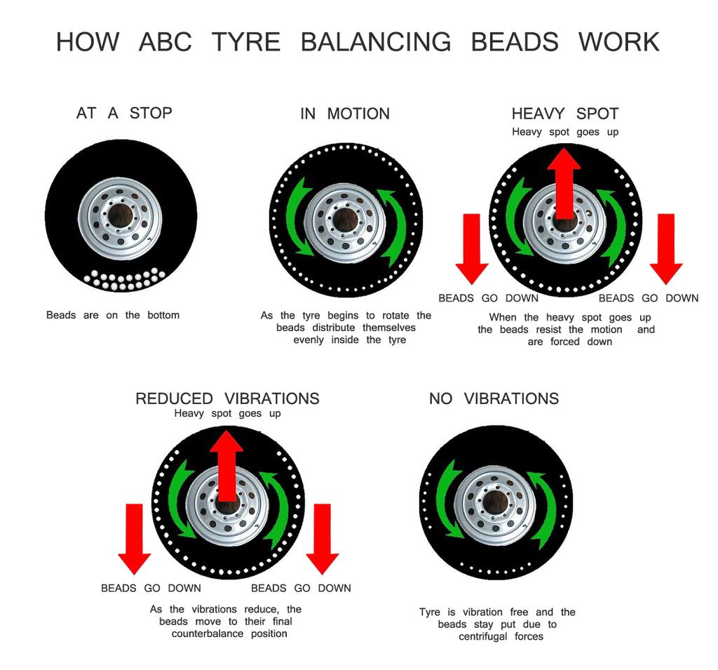 Please view the tyre chart below to see what size is right for your tyres.