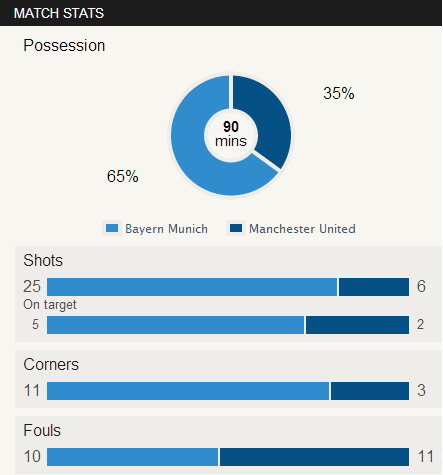 matchstats_zps3f22d7a3.png