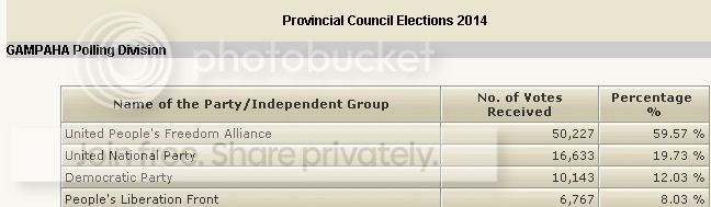 Gampaha2014.jpg